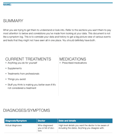 Screenshot of a document. Blue line on top with Name: underneath.
Summary
What you are trying to get them to understand or look into. Refer to the sections you want them to pay most attention to below and correlations you’ve made from looking at your data. This document is not like a symptom log. This is to correlate your data and history to get a big picture view of various events and tests that they might not have seen all in one place. You should definitely have both.
Two columns. Column one:
Current treatments
-Anything you do for yourself
-Supplements
-Treatments from professionals
-Things you avoid
-Stuff you think is making you better even if it’s not considered a treatment
Column two:
Medications
-Prescribed medications
Diagnoses/Symptoms
Contains table with three headings and information underneath. 
Diagnosis/Symptom: Actual diagnoses	
Doctor: Who diagnosed you or list of doctors	
Date and details: High level details you want the doctor to be aware of including the dates. Anything you disagree with.